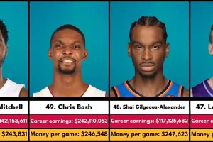NBA歷史上平均每場賺錢最多的球員！前三位果然是他們仨