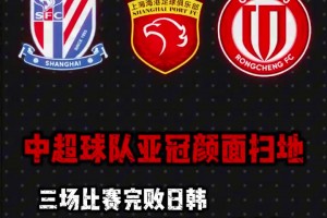 顏面掃地！3支中超球隊(duì)亞冠首輪全面完敗給日韓球隊(duì)!