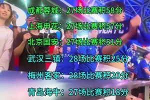 中超聯(lián)賽進(jìn)入倒計(jì)時(shí)，僅剩3輪誰(shuí)能奪冠？青島海牛瀕臨降級(jí)